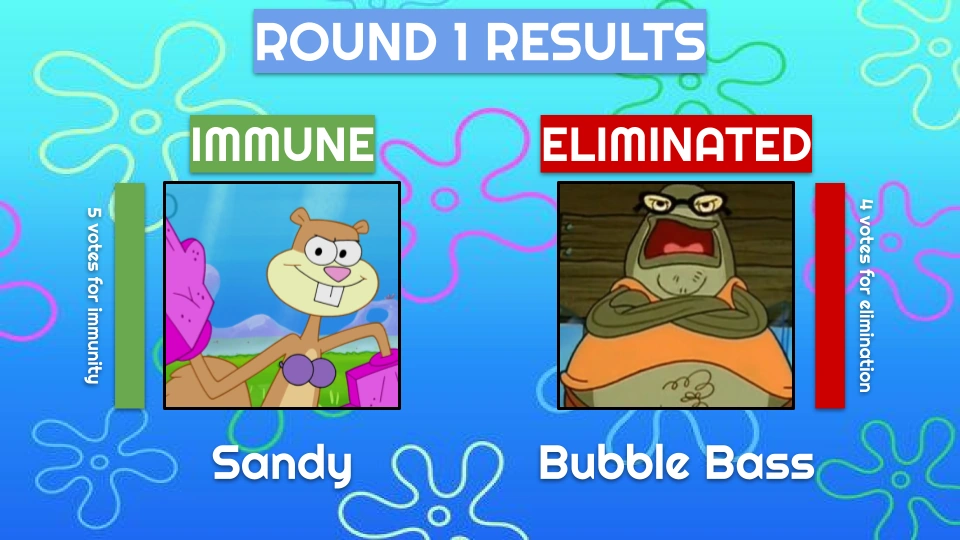 Bikini Bottom Elimination Game Round 2 Fandom