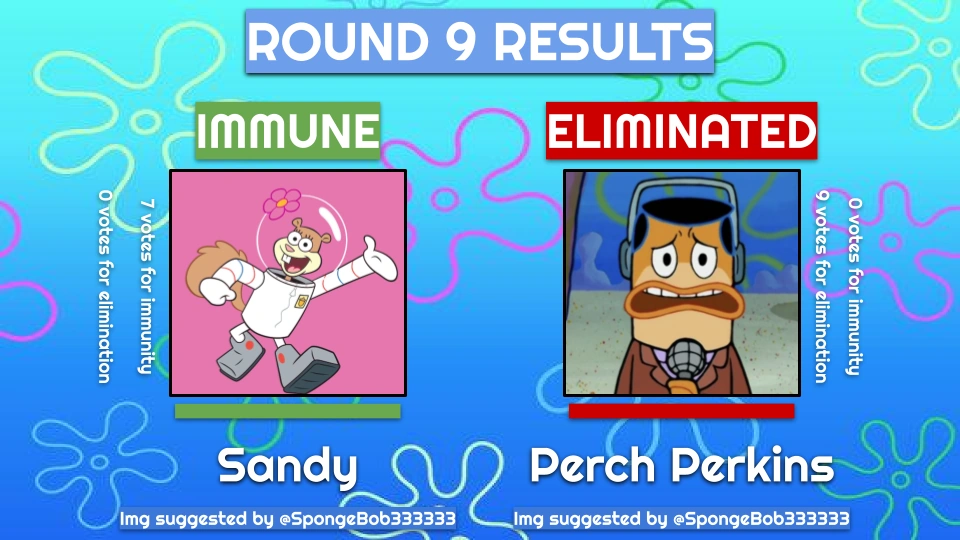 Bikini Bottom Elimination Game ROUND 10 Fandom
