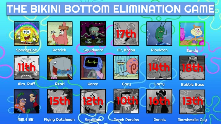 Bikini Bottom Elimination Game ROUND Fandom