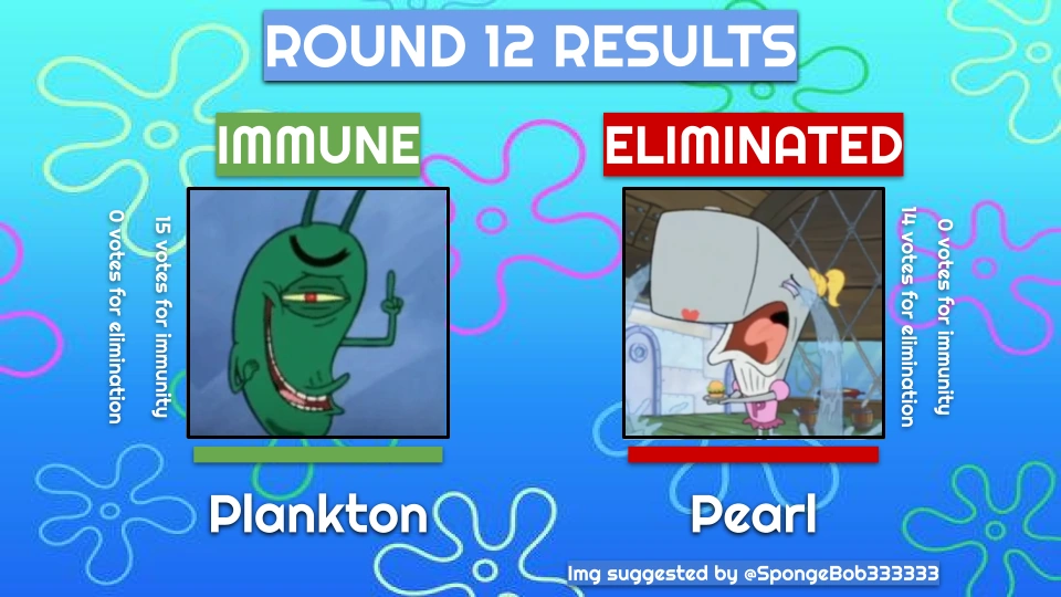 Bikini Bottom Elimination Game ROUND 13 Fandom