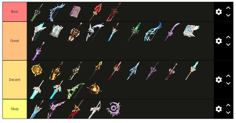 Weapon Tier List But It S Actually Ranked On Accessibility Fandom