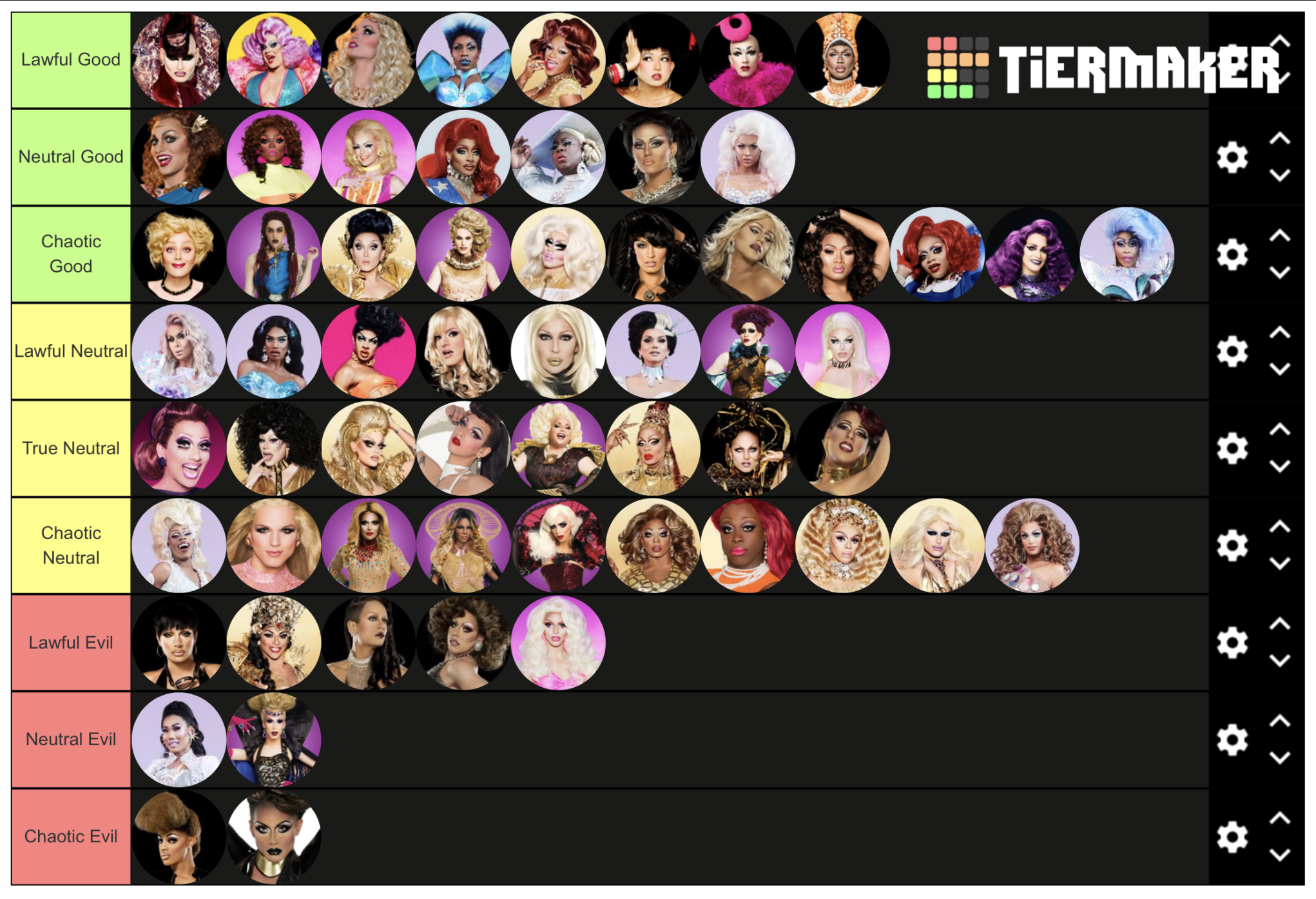 Alignment Chart Of Every Winner All Star And Miss Congeniality Fandom