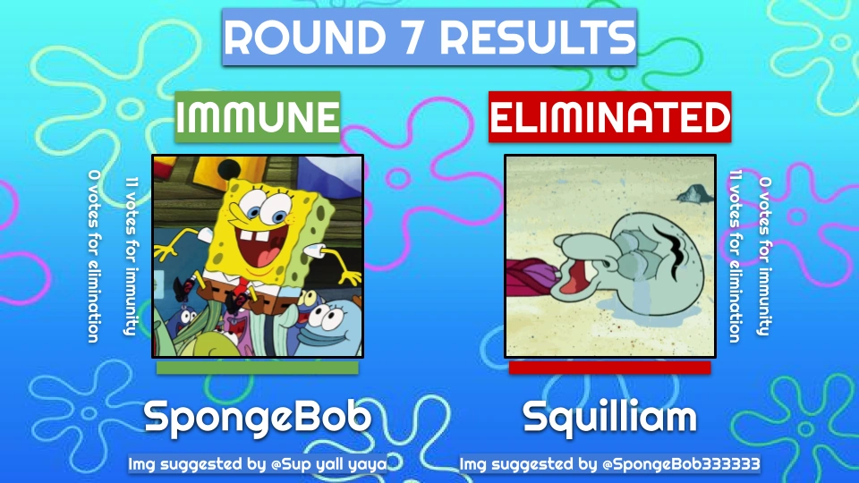 Bikini Bottom Elimination Game Round Fandom