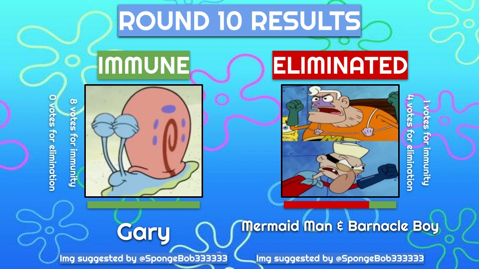 Bikini Bottom Elimination Game ROUND 11 Fandom