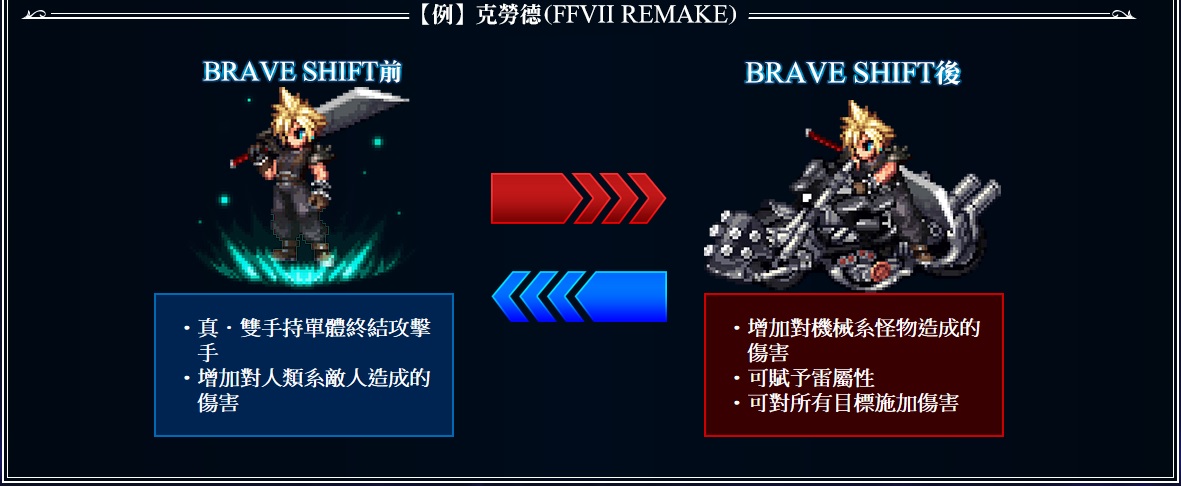 nv觉醒 | final fantasy brave exvius中文 wiki