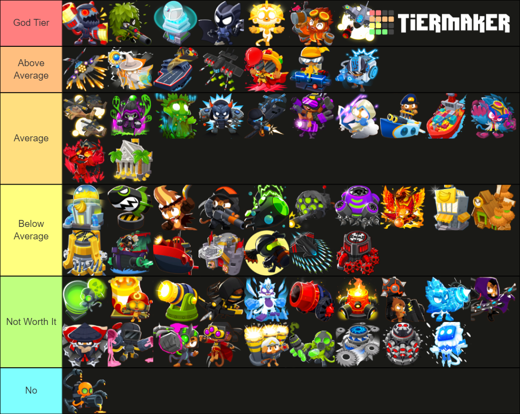 btd6-5th-tier-upgrades-tier-list-fandom