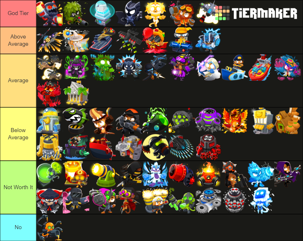 tier list how crazy bloons TD 6 characters are my opinion : r/btd6