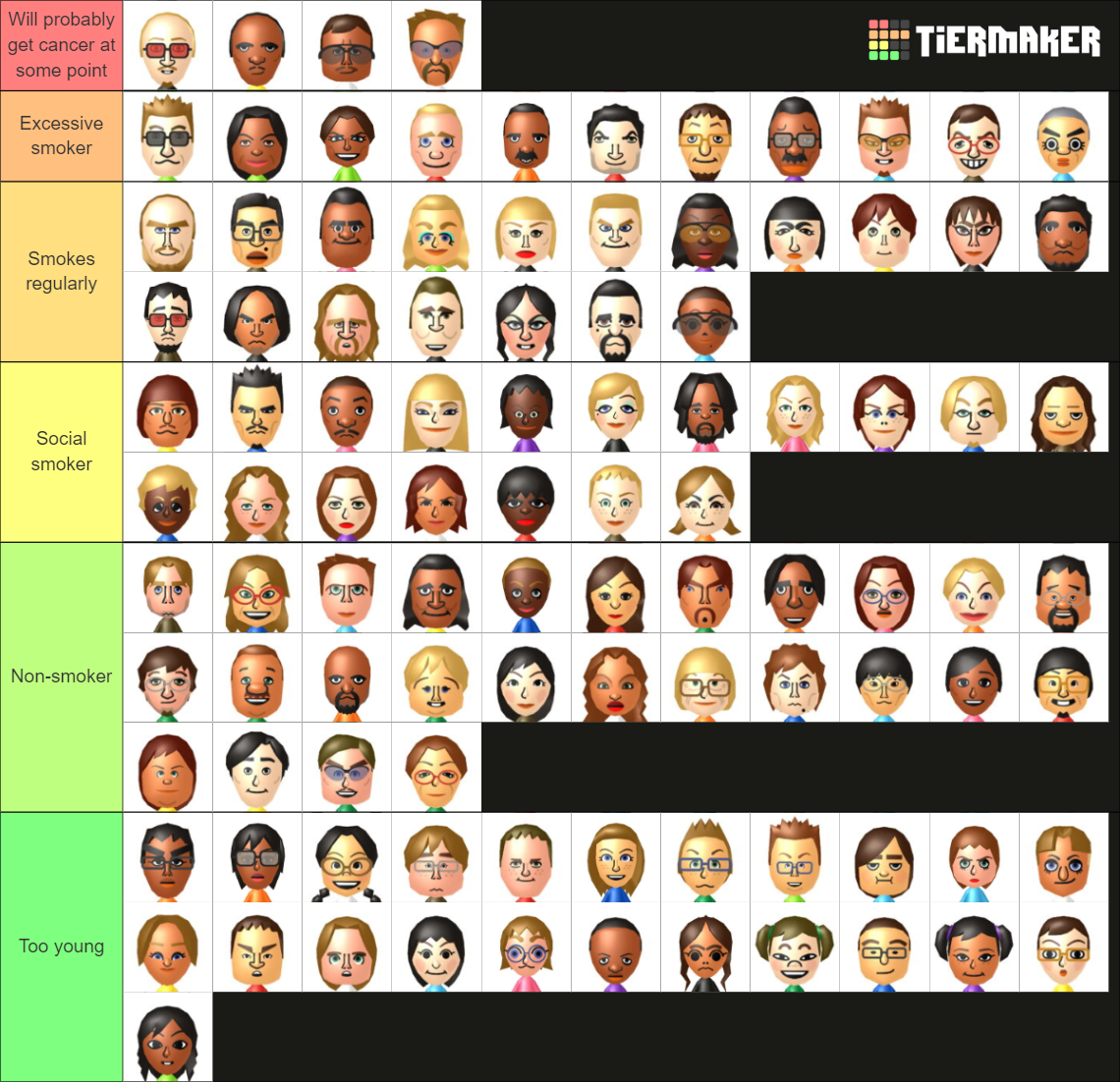 How Often I Think The Wii Cpu Miis Smoke Fandom