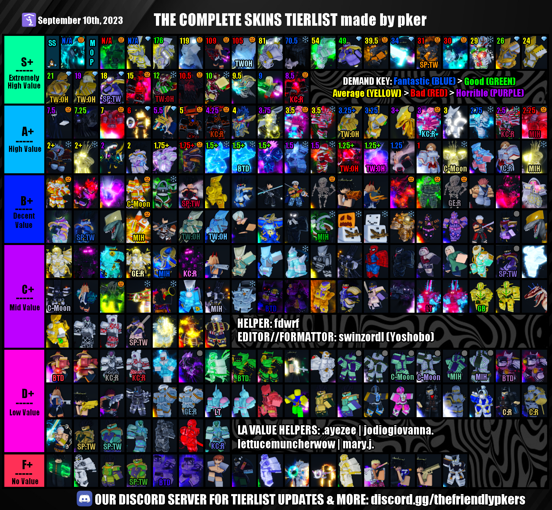 yba tierlist pkers skins january｜TikTok Search