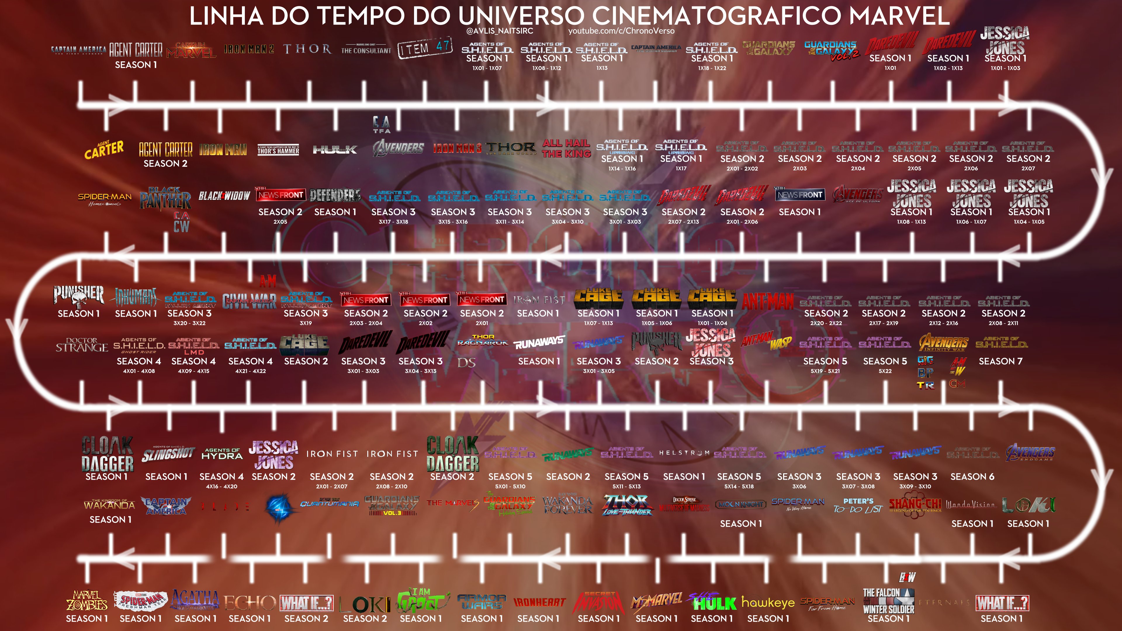 MCU Timeline | Fandom