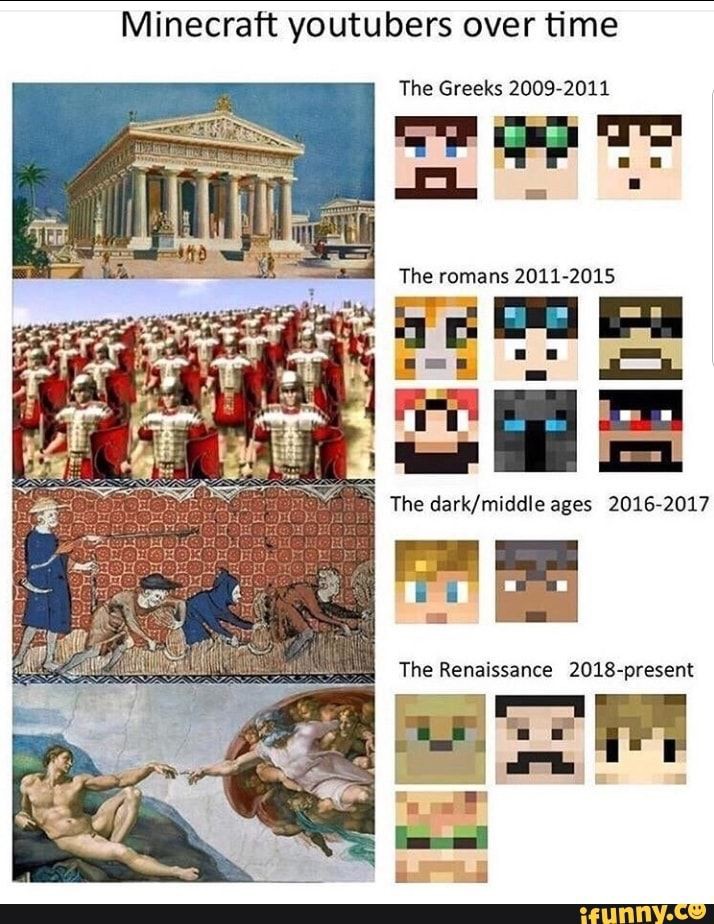 The Evolution Of Minecraft Youtubers (2009-2019) | Fandom