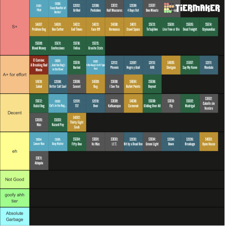 Tier list bad