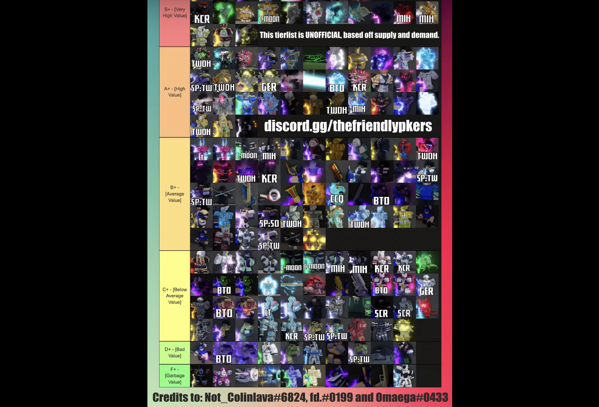 UPDATE: Trading tier list based off what I see on discord and