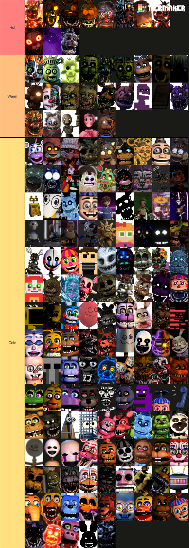 My tier list on who I think is gonna be in the fnaf movie : r