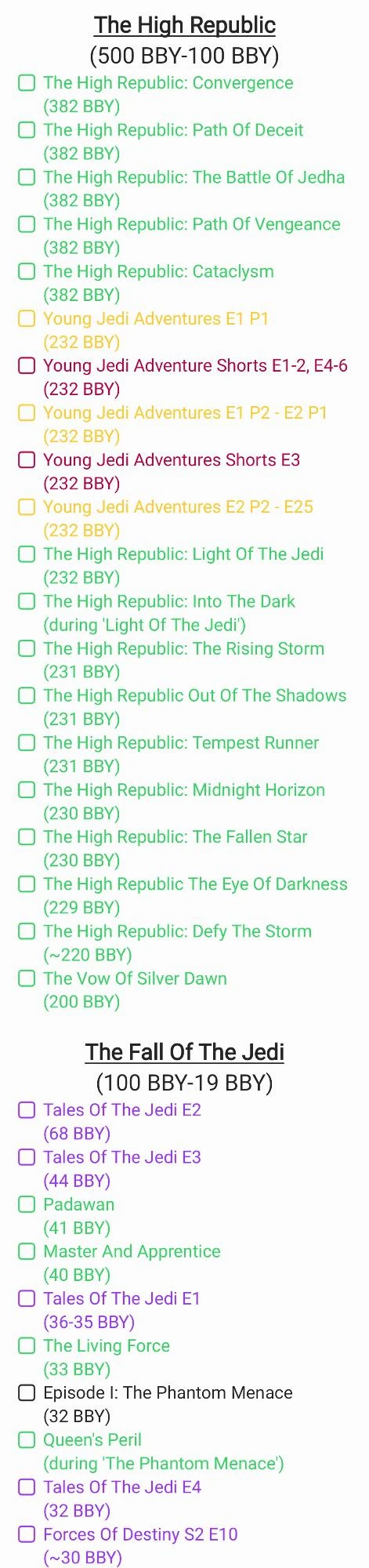 Star Wars Canon Timeline | Fandom