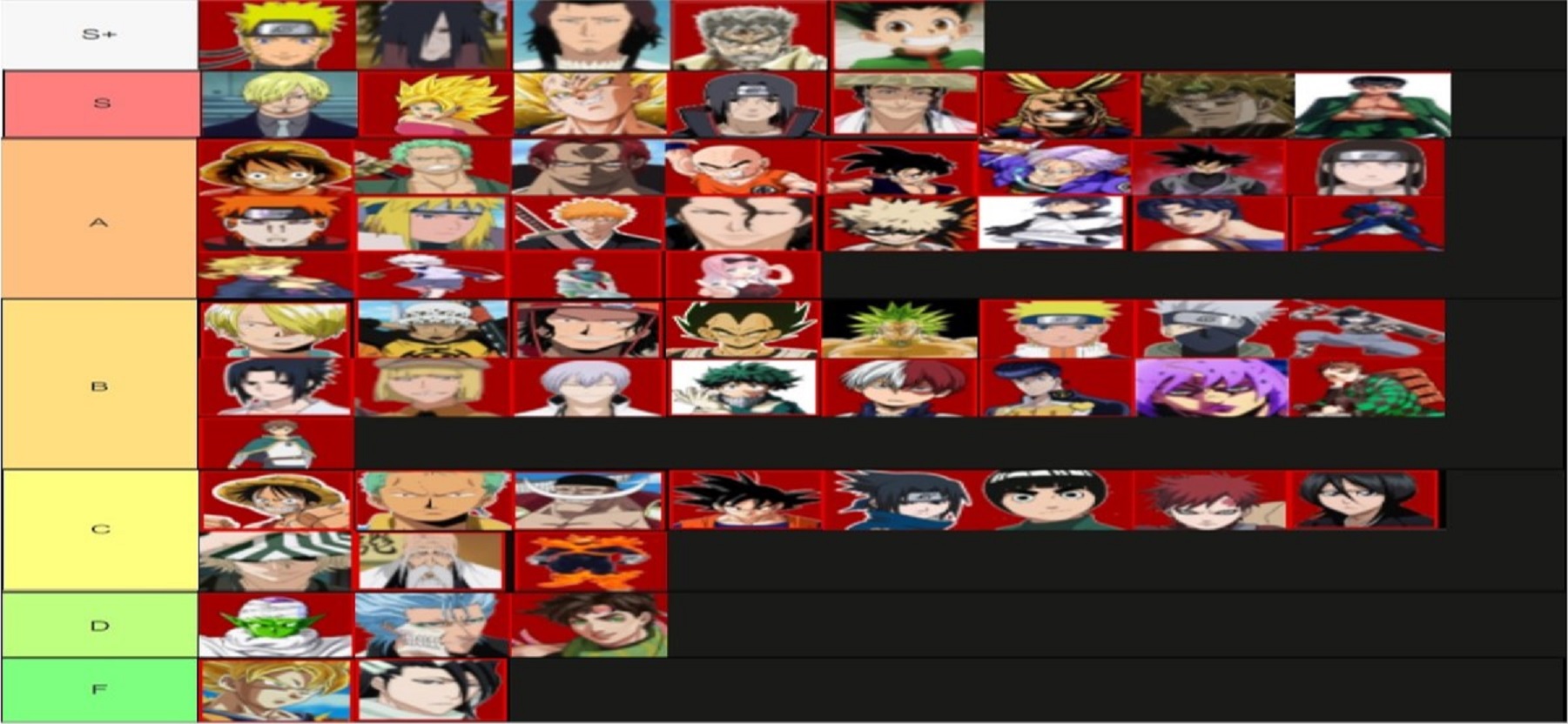 User blog:WhATDOESNOMEan/Tier list (my opinion)