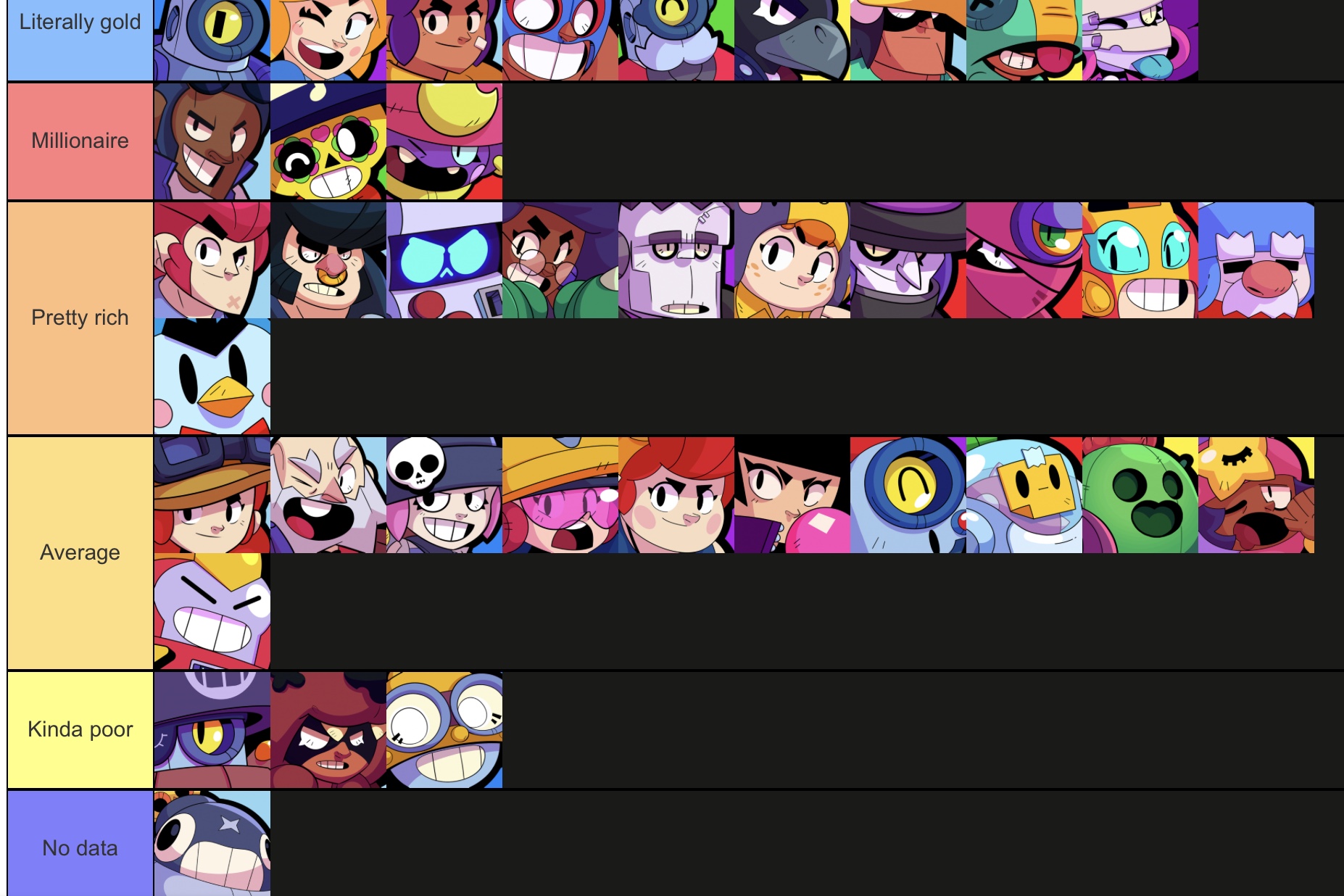 Tier List On How Rich Each Brawler Is Fandom - fan made mecha primo skins brawl stars