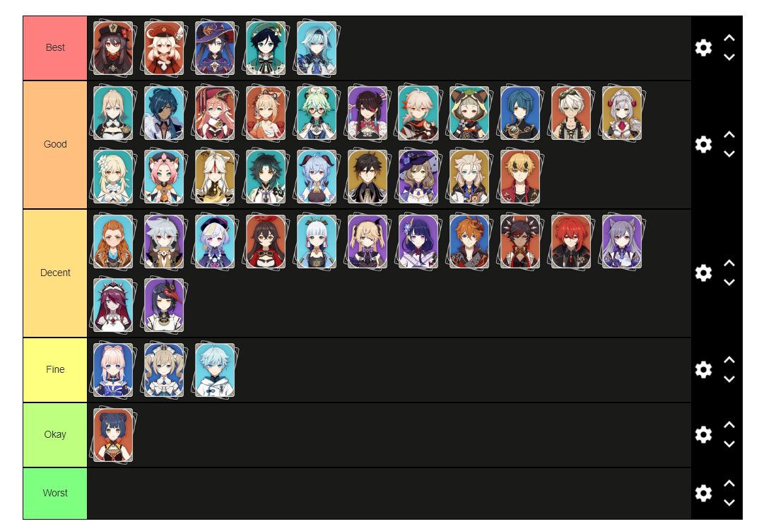 A 'Genshin Impact' Character Ranking Tier List From Best To Worst