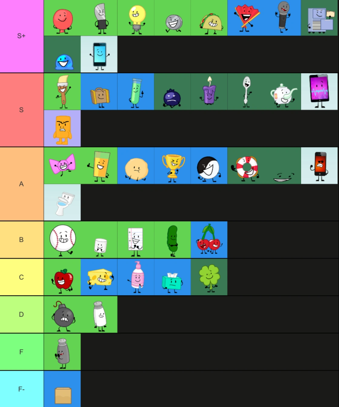 My Inanimate Insanity tier list (As of I.I.I 16) | Fandom