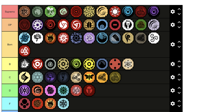 Here it is: BloodLine TierList