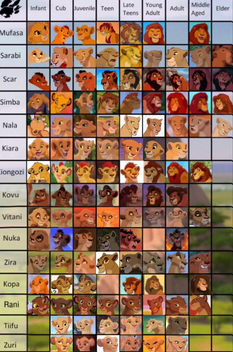 aging-in-the-lion-king-fandom