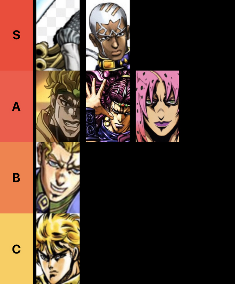 My JoJo Stands Tier List! (up to part 6) what do you guys think?