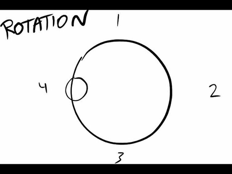 learning to animate (day 2 and a half)