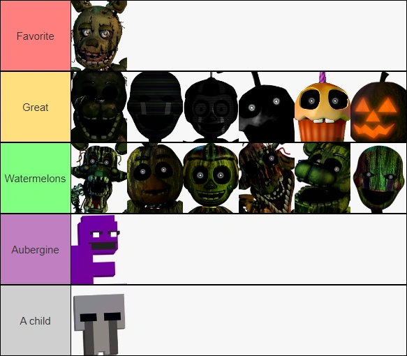 So, I ranked every character that appears in FNaF 3. | Fandom