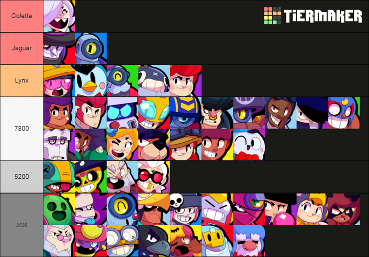 Discuss Everything About Brawl Stars Wiki Fandom - tier list brawl stars mai 2021