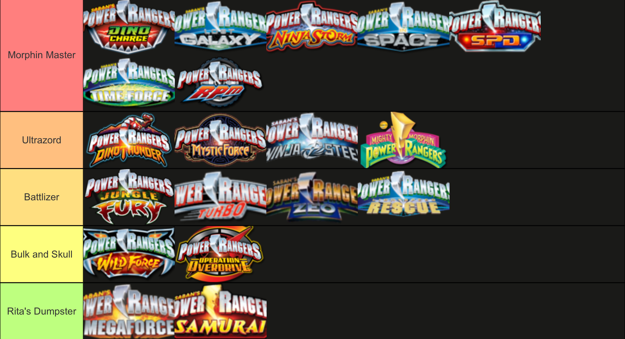 Power Rangers Series Tier List Fandom