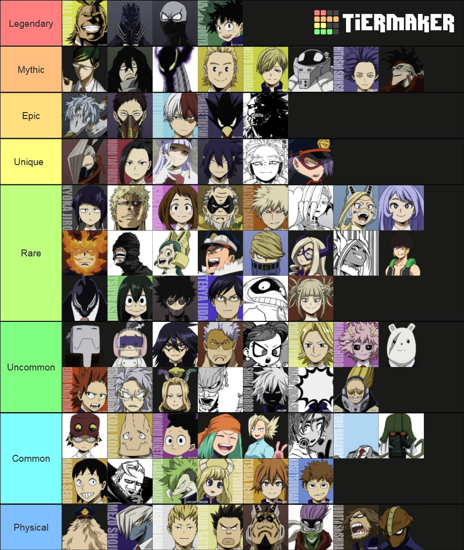 Quirk Rarity As Per Me Fandom