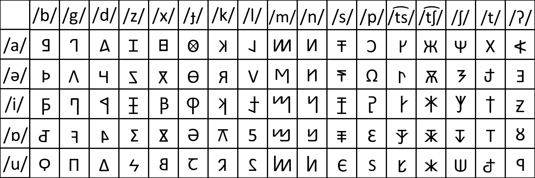 Discuss Everything About Conlang Fandom