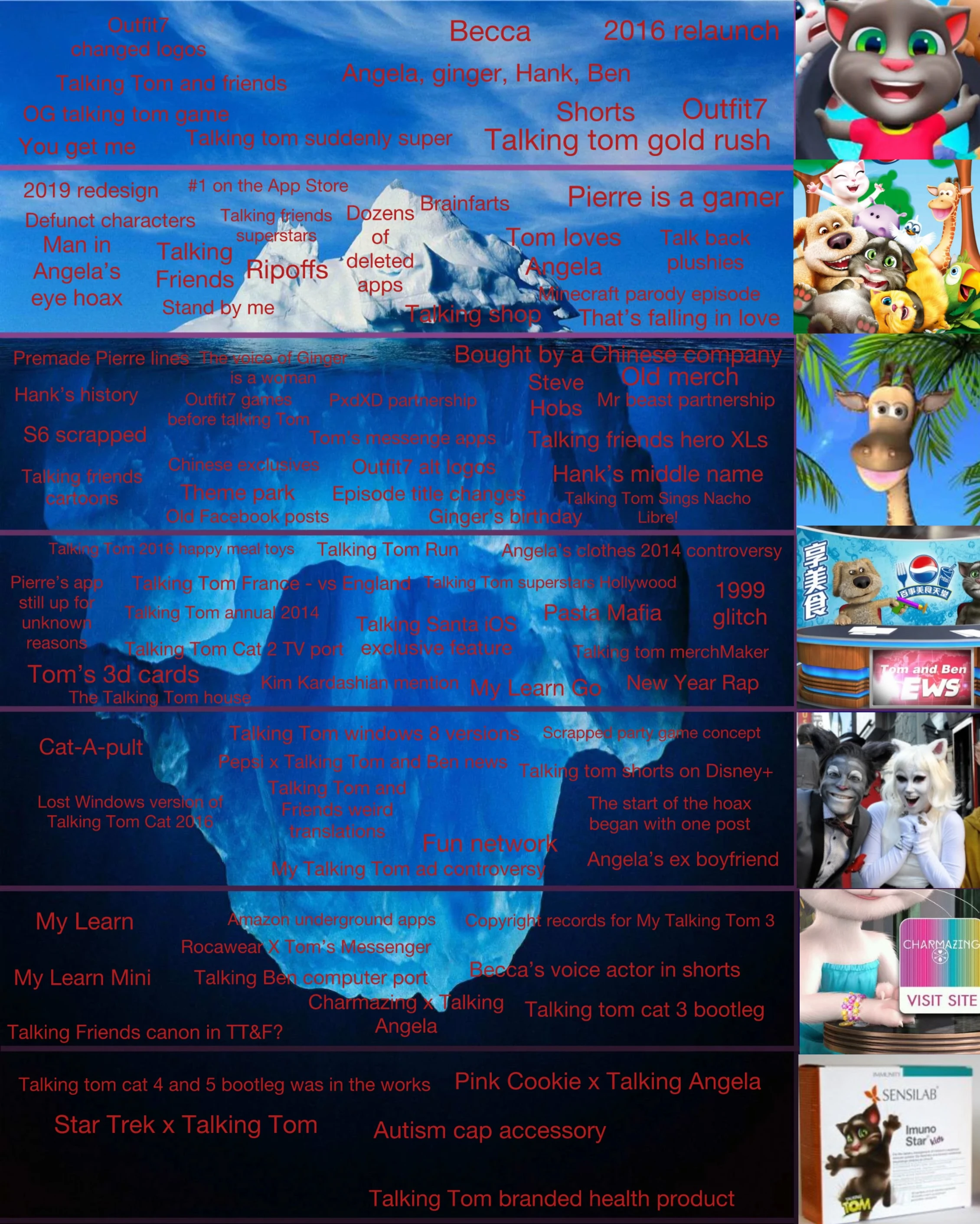 Talking Tom iceberg (newer) | Fandom