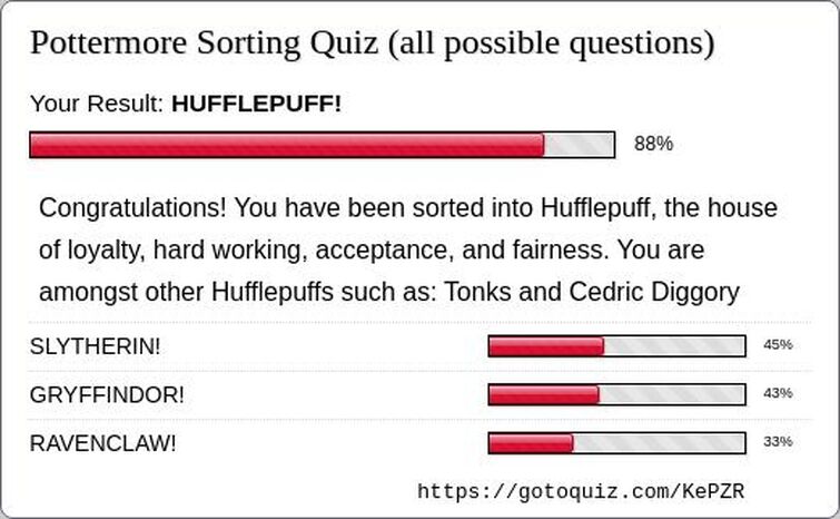 Pottermore Sorting Quiz, All Questions