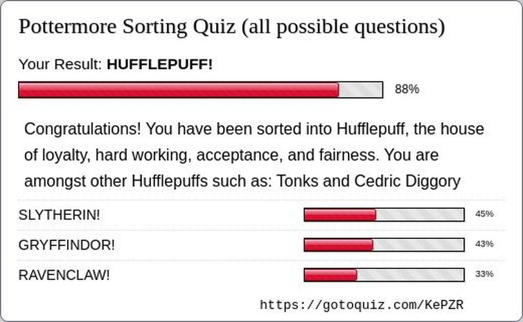 Pottermore sorting quiz: Wizards' results!