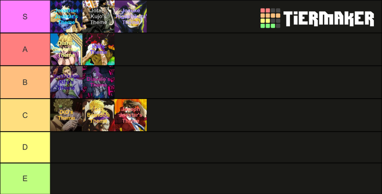 Create a n the jojo game Stands Tier List - TierMaker