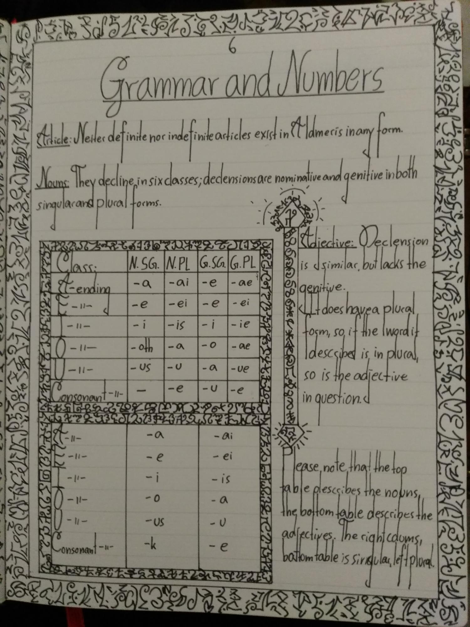 Prime S Art Project The Book Of Languages Aldmeris Pages 1 And 2 Fandom