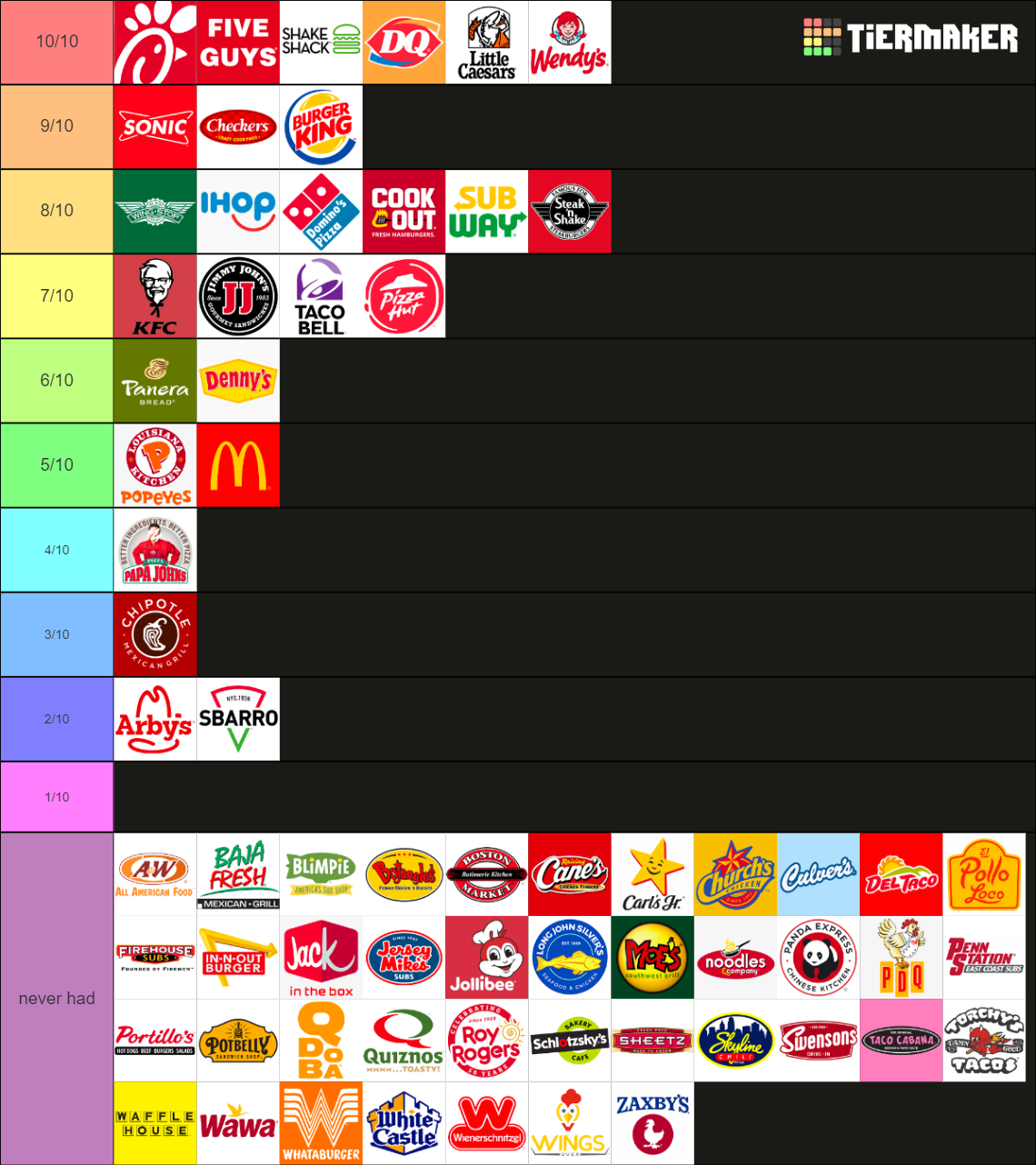 Create a Unblocked Games Tier List - TierMaker