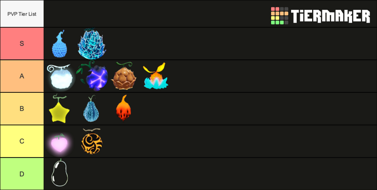 Personal Devil Fruit Tier List in A One Piece Game 