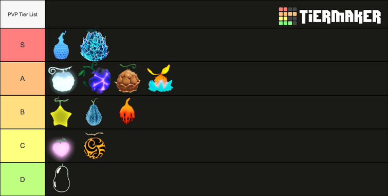 Create a GPO Fruits (pvp Wise) Tier List - TierMaker