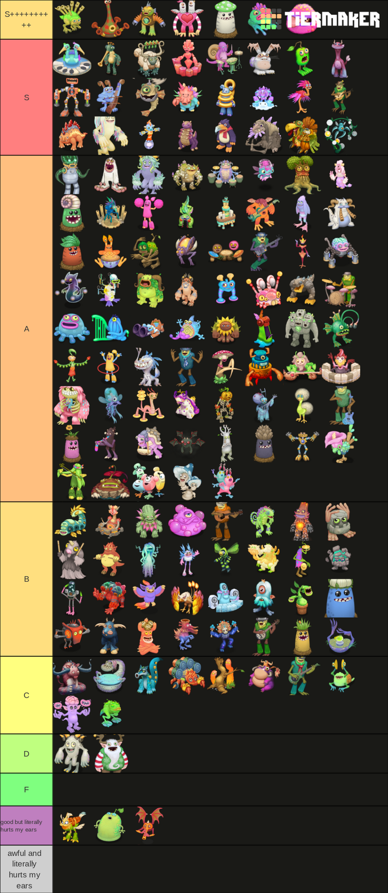 Tier list of all the monsters (updated)