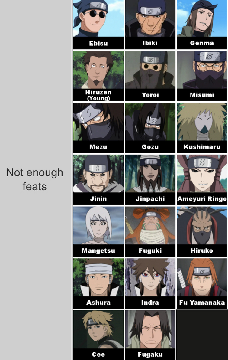Naruto/Naruto Shippuden-All Characters and All Their Forms! Tier