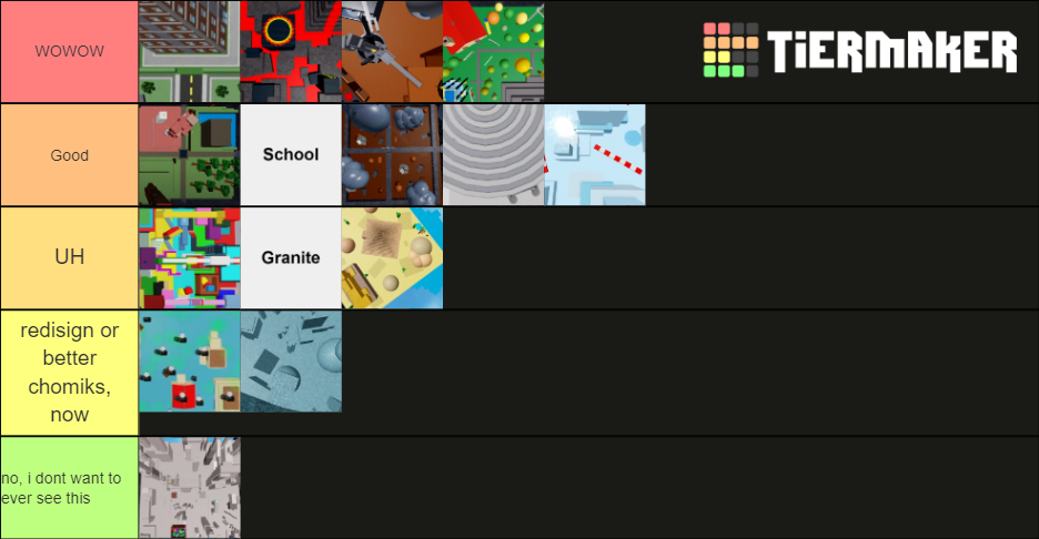 Uh a tier list