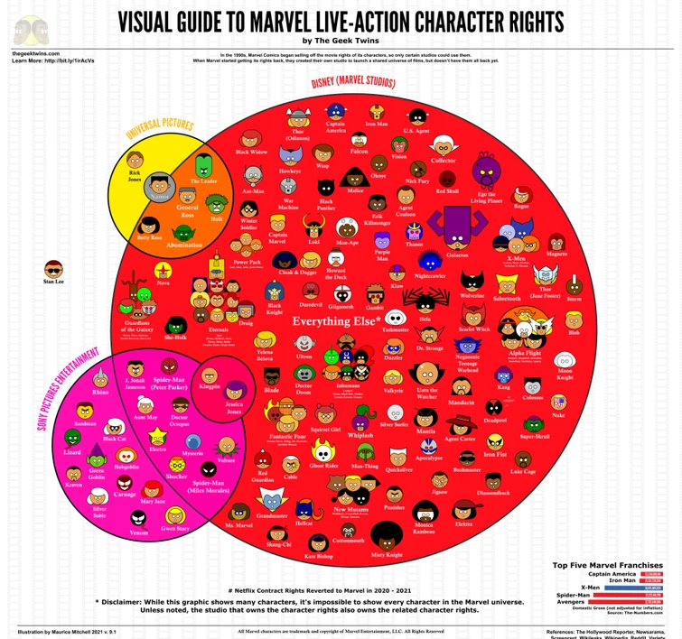buffyfest on Twitter Ultimate marvel, Marvel cinematic, Marvel movies in order