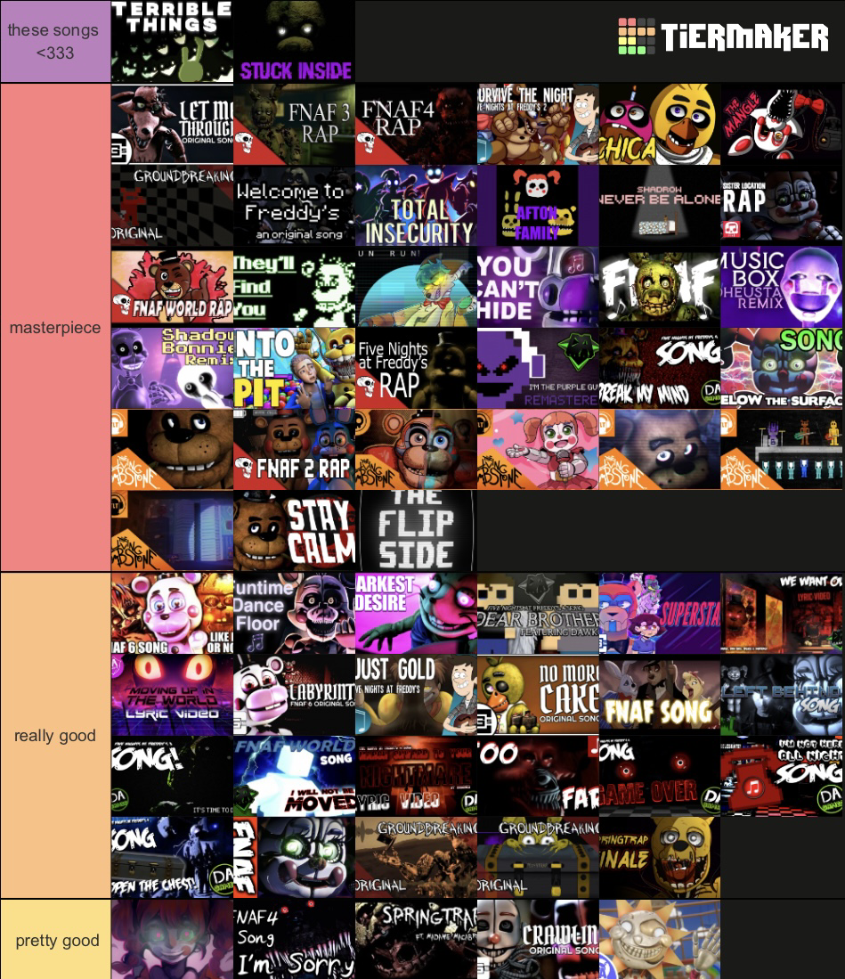 my favorite fnaf songs ranked Fandom