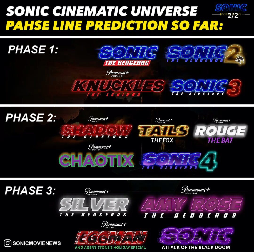 Possible prediction for new sonic movie : r/SonicTheHedgehog