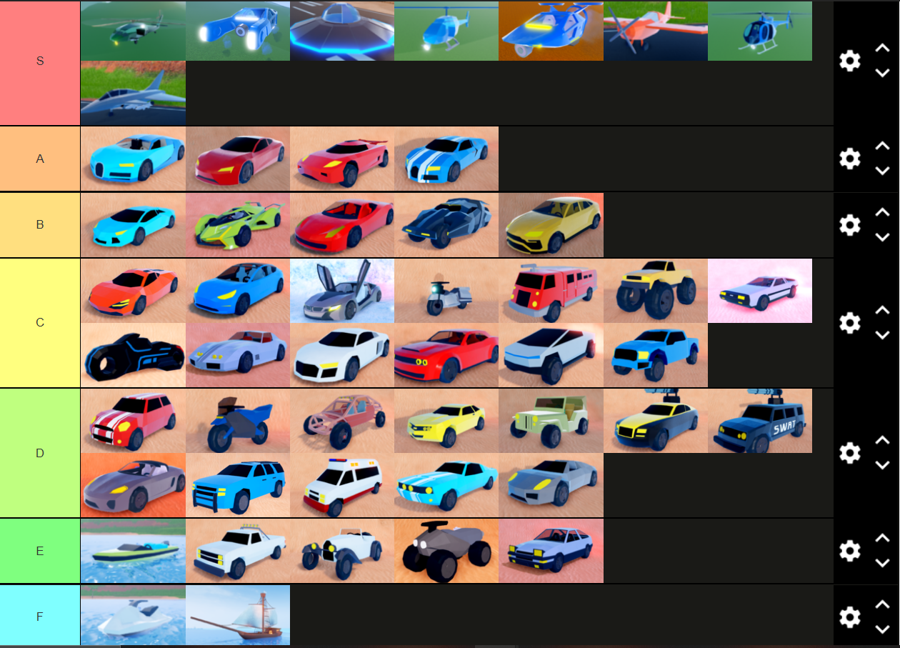 My Tier List Fandom - roblox jailbreak fastest car list