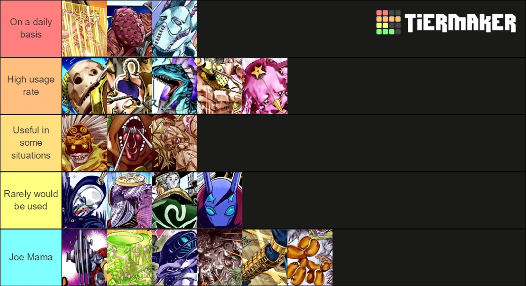 Stands based on on useful they would be in everyday life. (SBR) Fandom