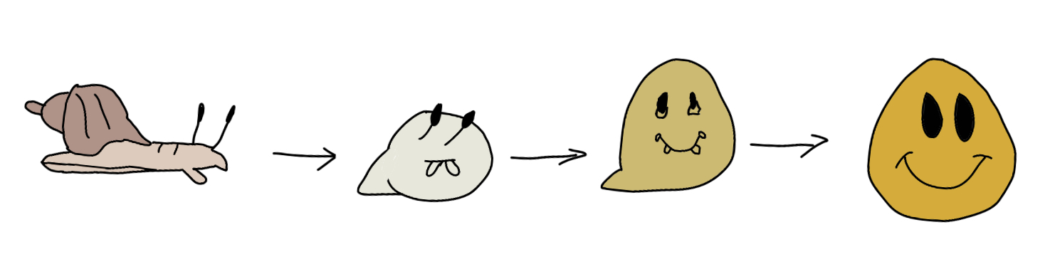 Gastroglag Theory | Fandom