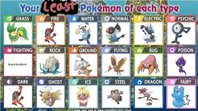 My Favorite Pokémon for each Type - Gen 4